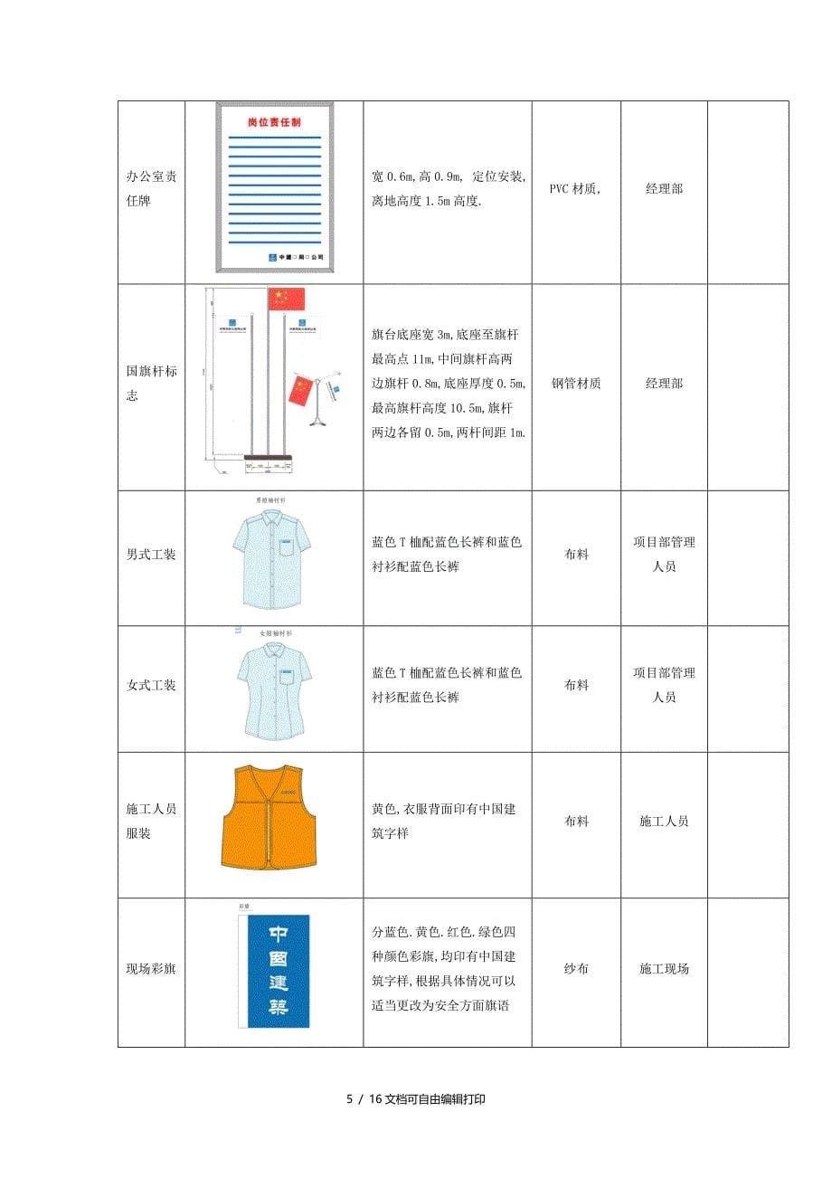 道路现场安全文明标志牌方案_第5页