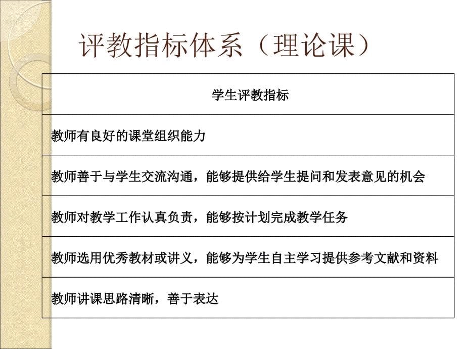 复旦大学学生评教信度效度及非教学影响因素研究_第5页