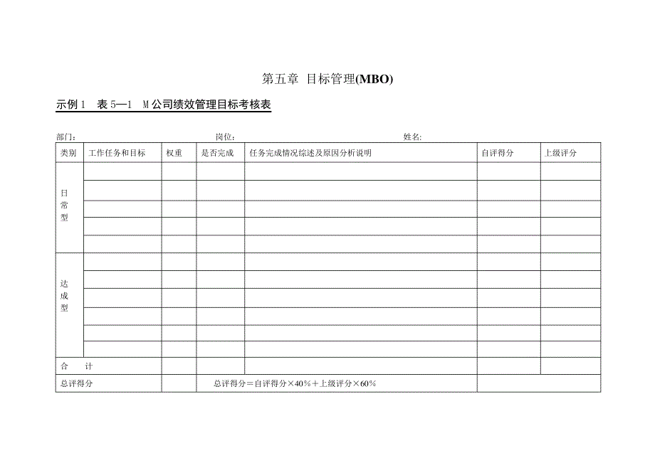 绩效管理表格_第1页