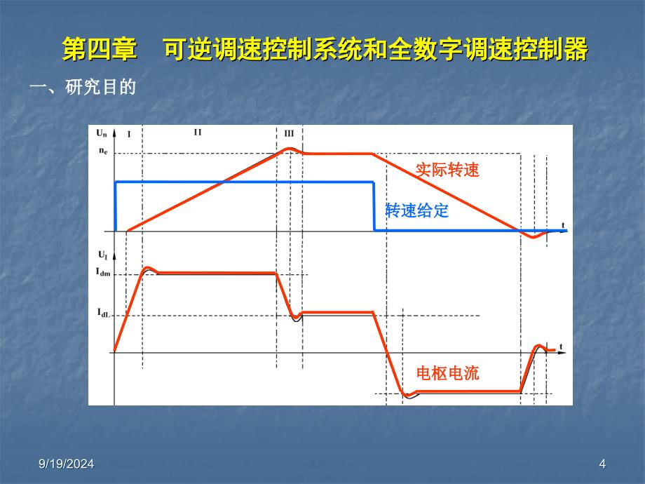 现代运动控制系统工程课件_第4页