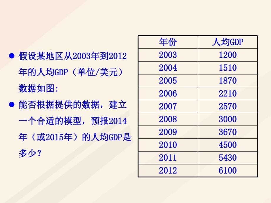 高中数学 第一章 统计案例 1.1 回归分析的基本思想及其初步应用课件2 新人教A版选修12_第5页