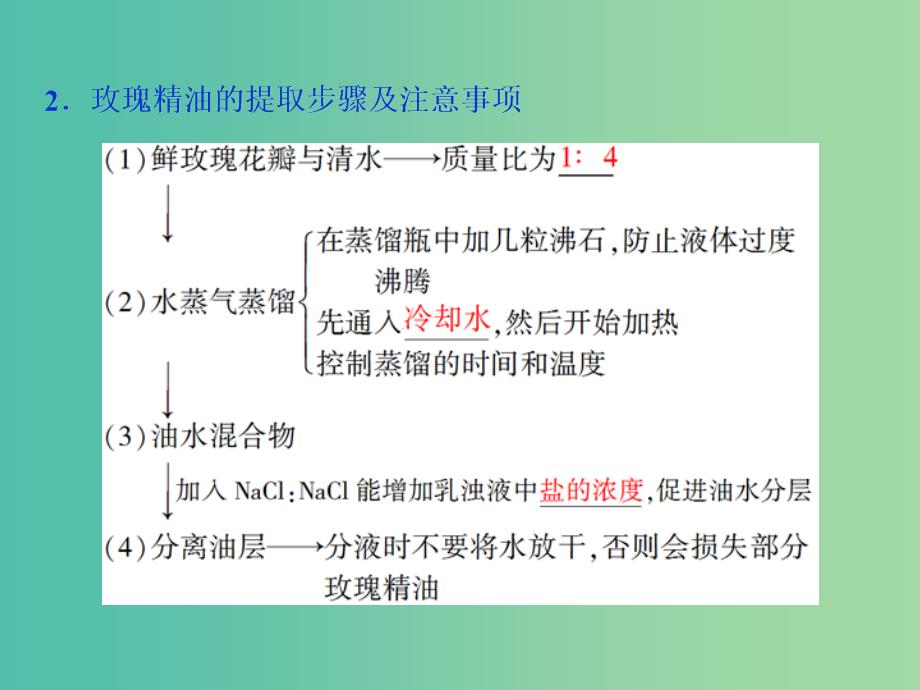 2019届高考生物一轮复习 第十二单元 生物技术实践 第41讲 生物技术在其他方面的应用课件.ppt_第4页