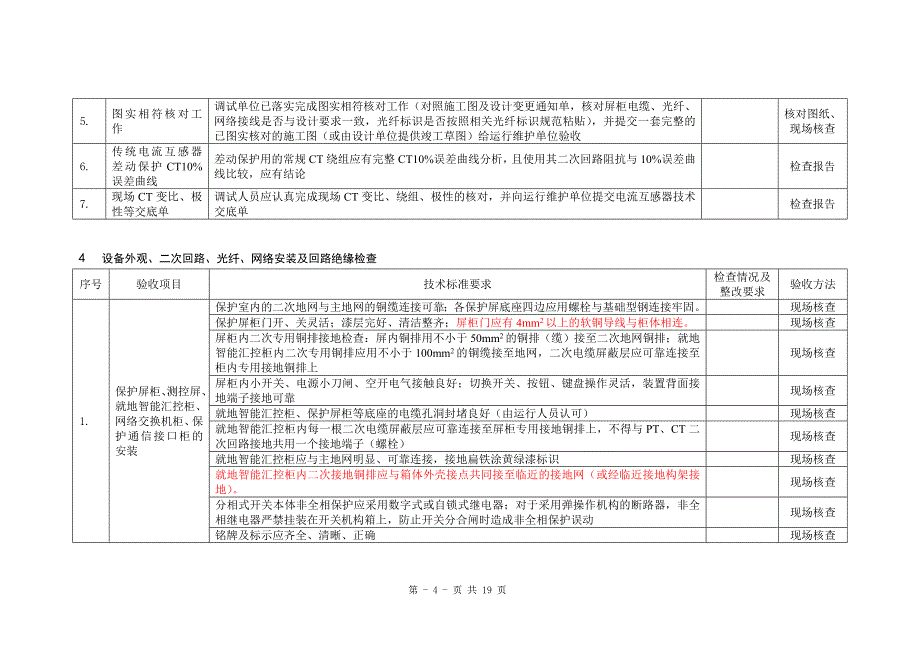 2智能变电站110kV主变保护标准化验收卡_第4页