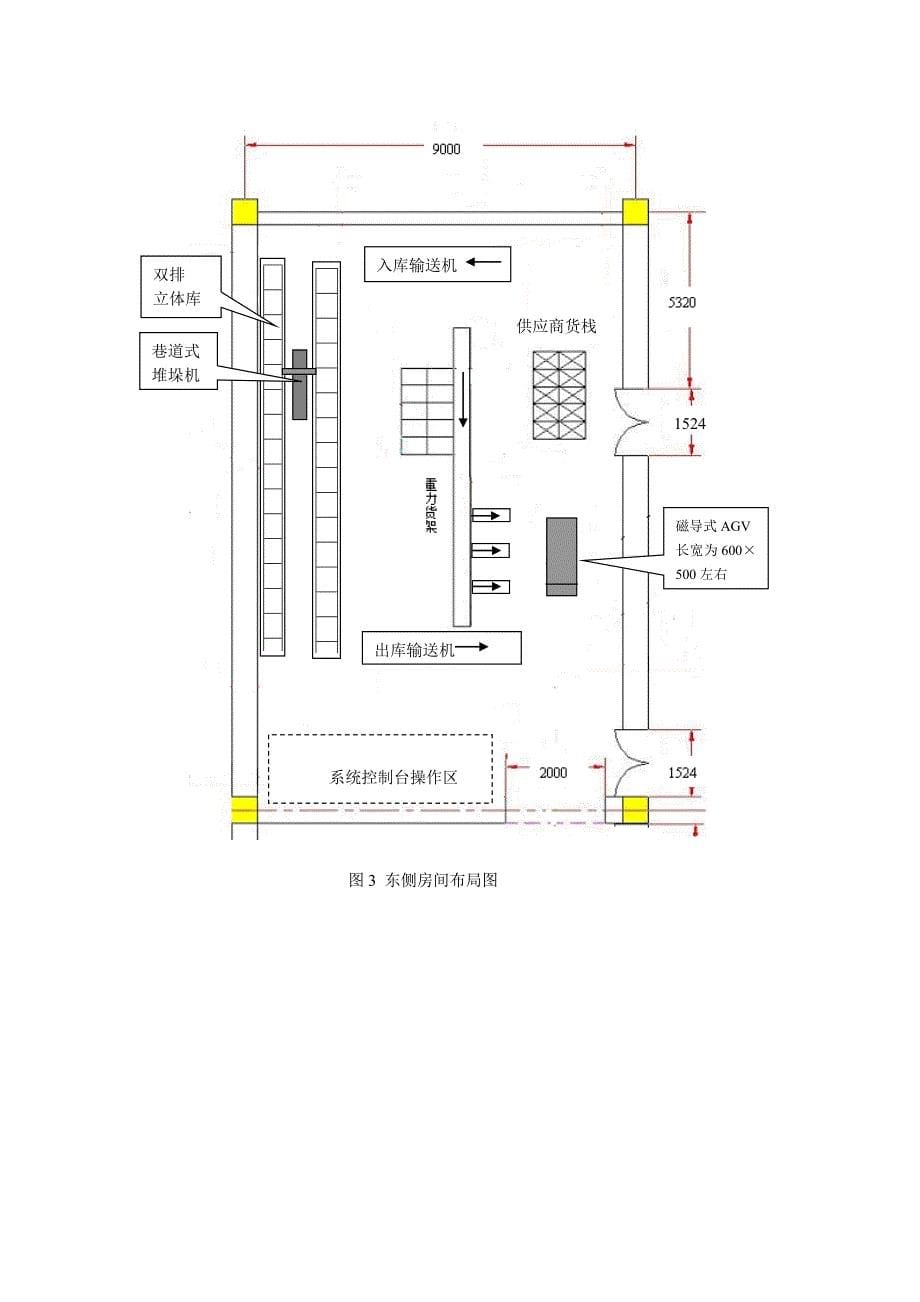 电子商务与现代物流实验室建设需求报告_第5页