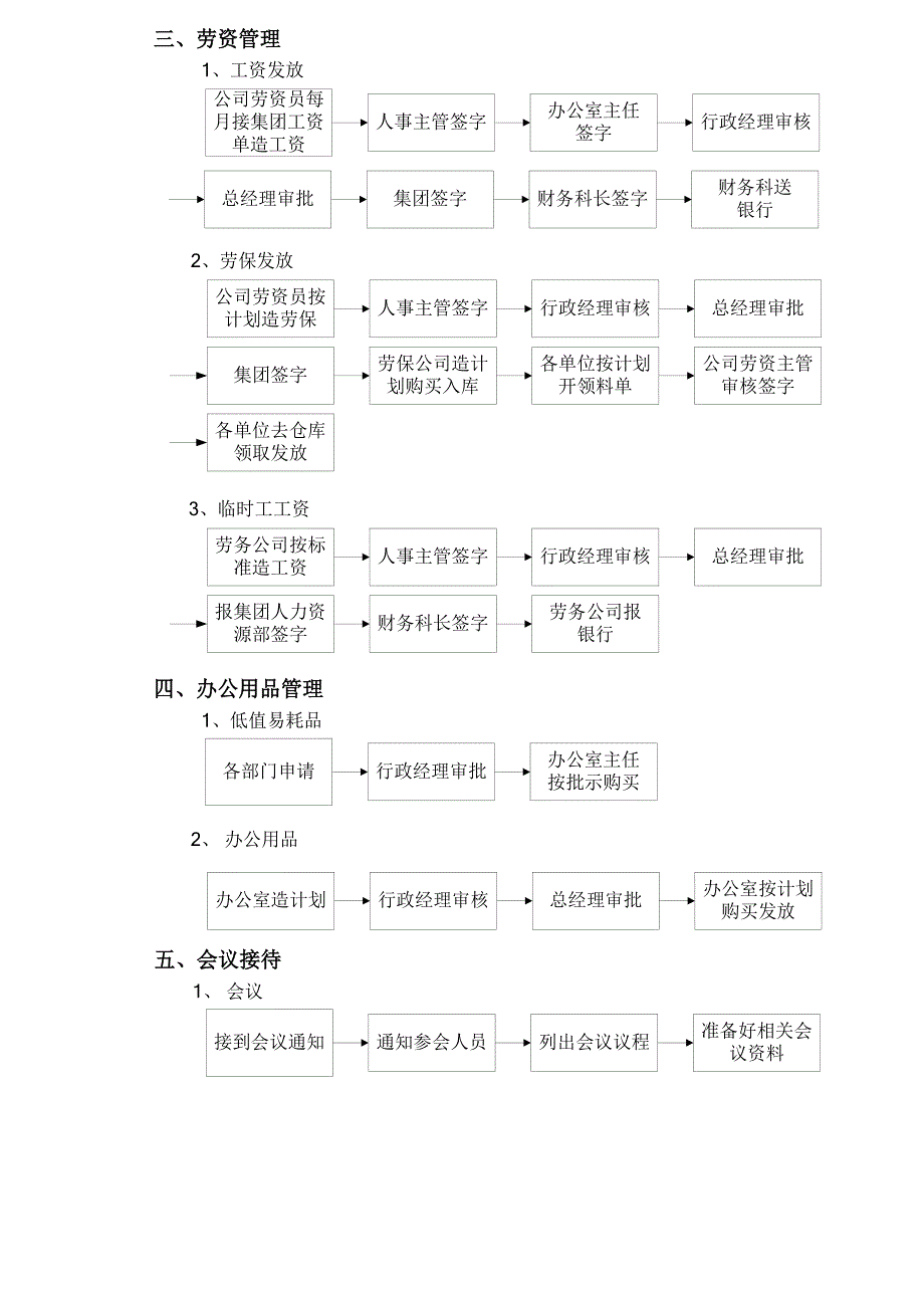 河南中孚电力管理流程_第4页