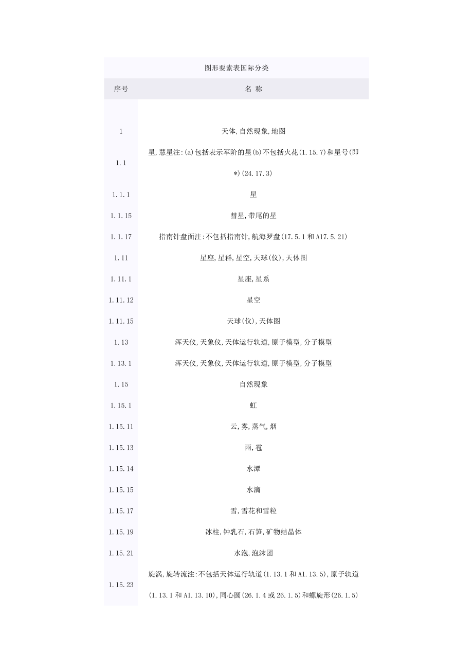 图形要素表国际分类.doc_第1页