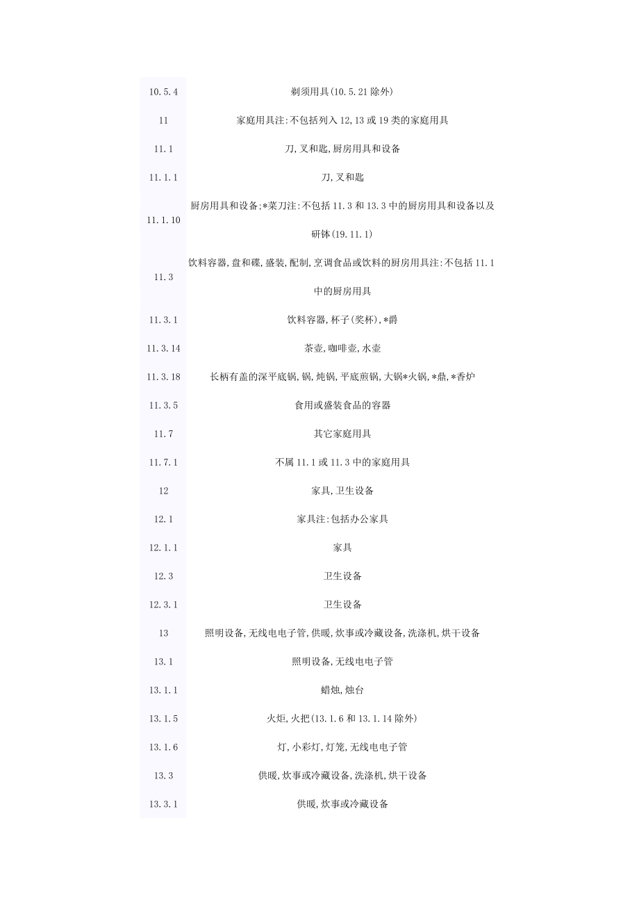 图形要素表国际分类.doc_第4页