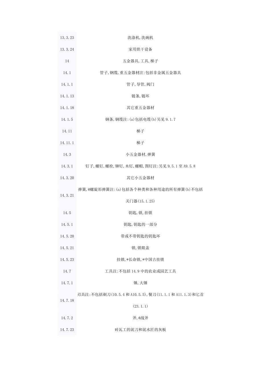 图形要素表国际分类.doc_第5页