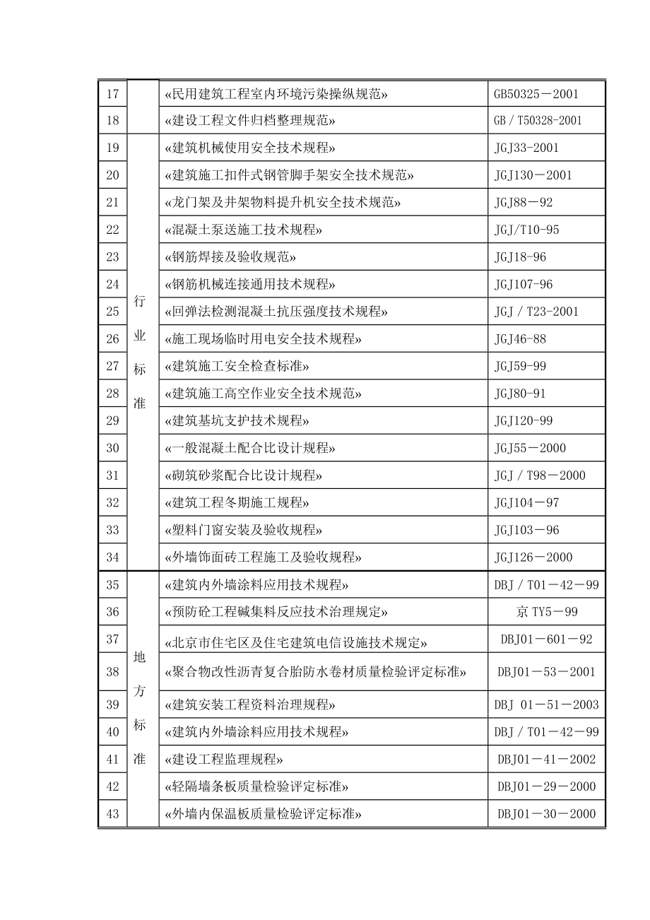 北京XX花园56住宅楼施工组织设计_第2页