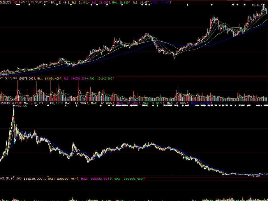 量价关系原理及实战技法_第2页