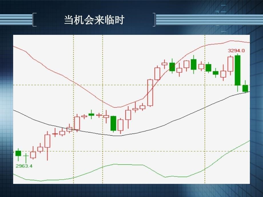 量价关系原理及实战技法_第5页