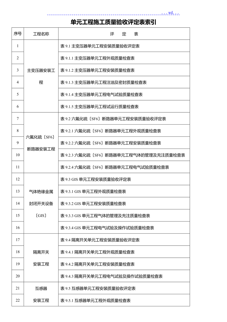 水利水电升压变电电气设置安装单元质量评定表_第2页