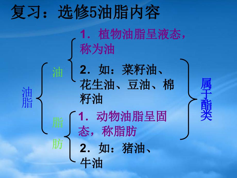 高中化学4.2表面活性剂精细化学品课件新人教选修2_第5页