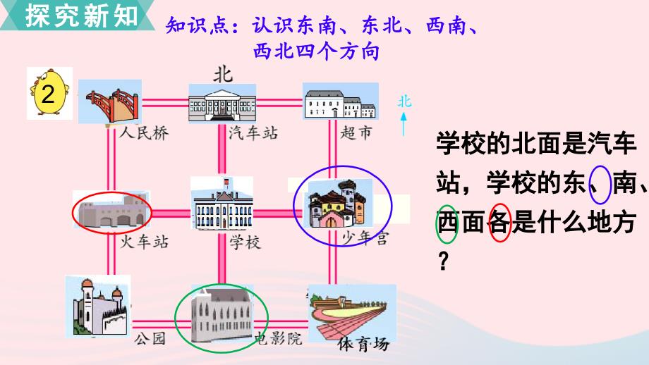 2022春二年级数学下册第三单元认识方向第3课时认识东北西北东南西南教学课件苏教版_第3页