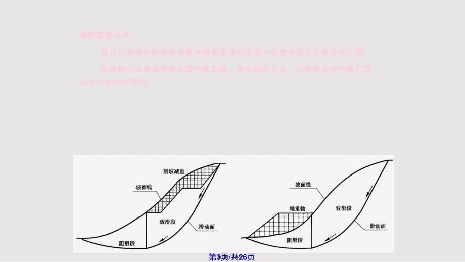 坡率法与减重设计实用教案_第3页