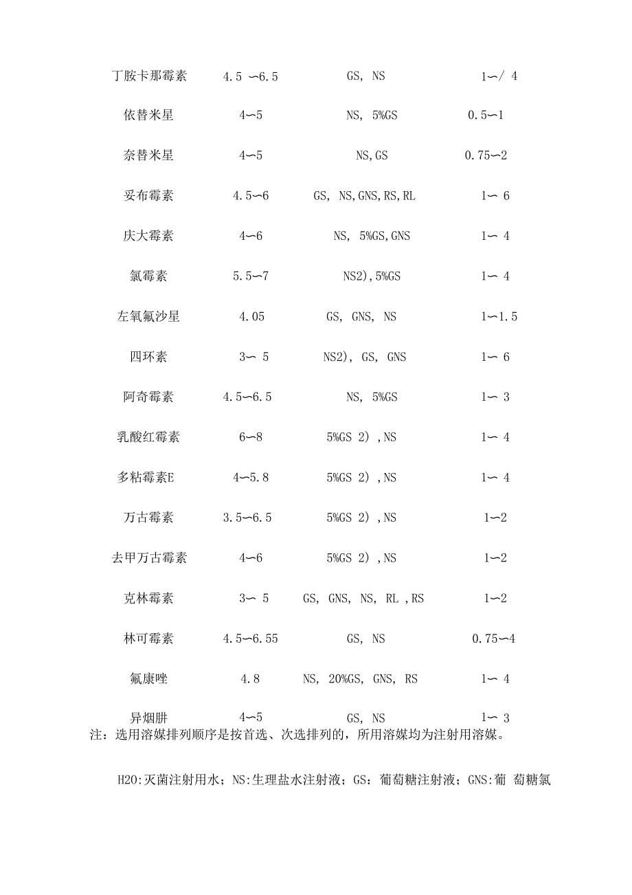 静脉输液注意事项_第5页