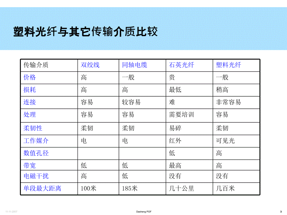 塑料光纤传感器_第3页