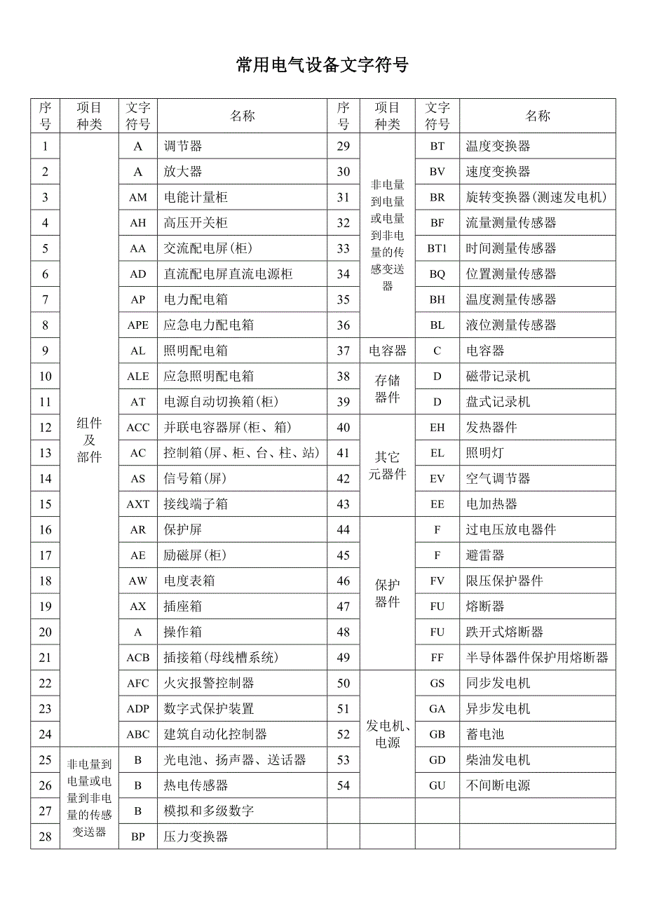 导线敷设方式.doc_第2页