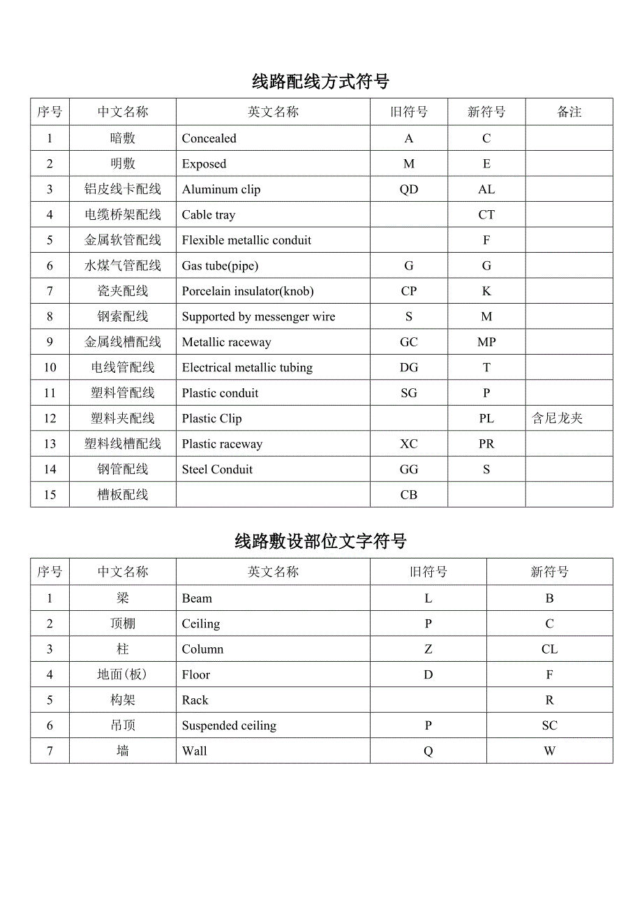 导线敷设方式.doc_第4页