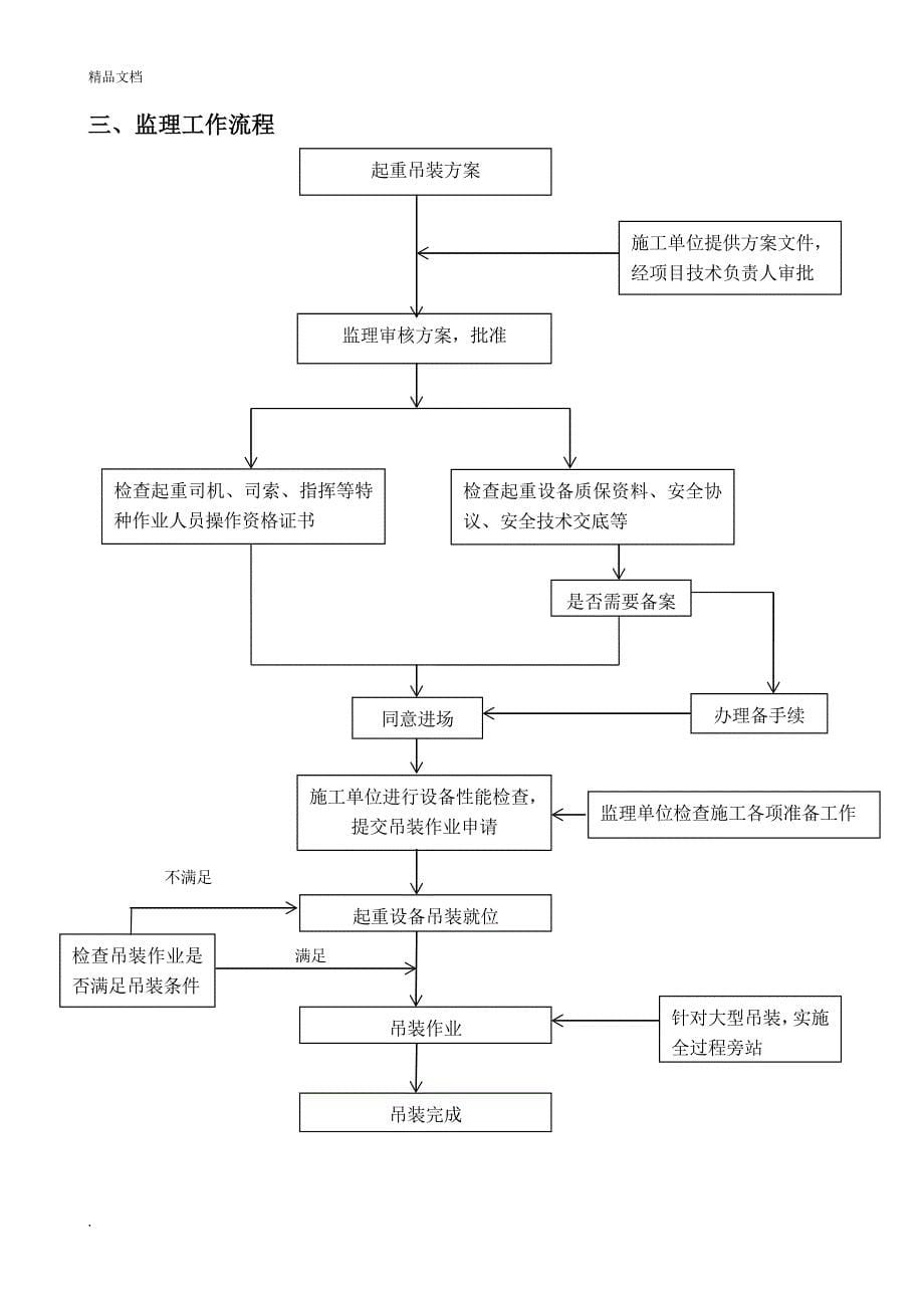 起重吊装安全监理实施细则_第5页