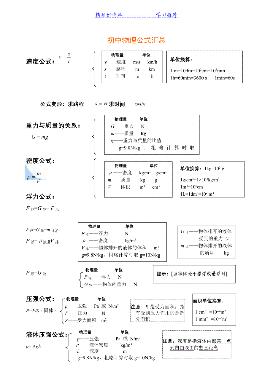 初中物理公式总结大全(最新归纳)_第1页