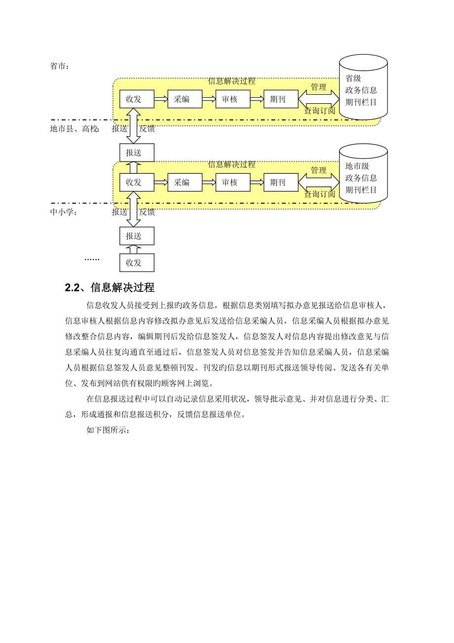 网盟信息报送系统专题方案_第5页