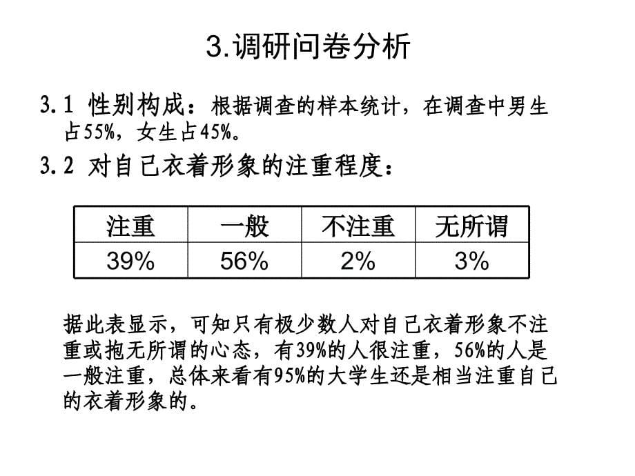 针对大学生服装消费的调研报告_第5页