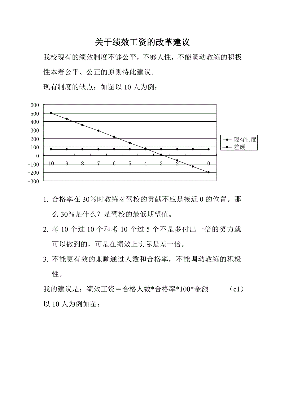 关于驾校绩效工资的改革建议_第1页