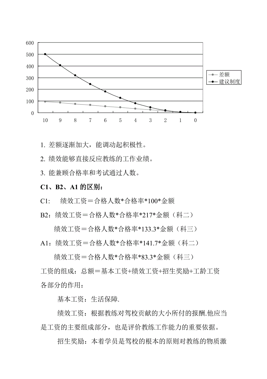 关于驾校绩效工资的改革建议_第2页