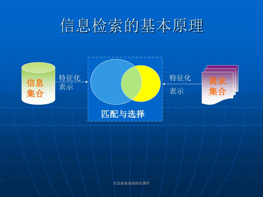 信息检索基础理论课件_第4页