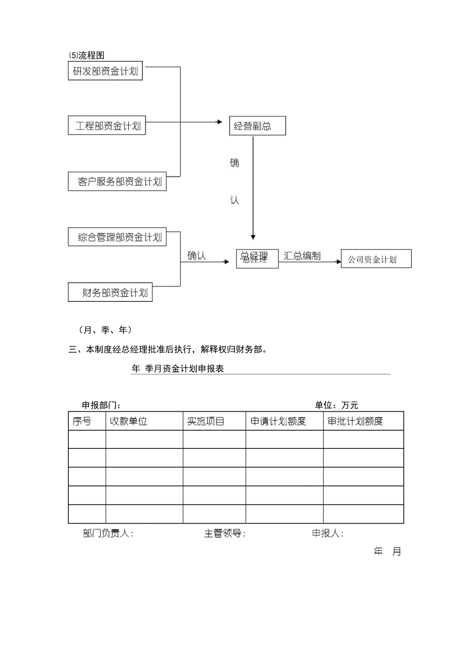 资金计划管理制度及流程_第2页