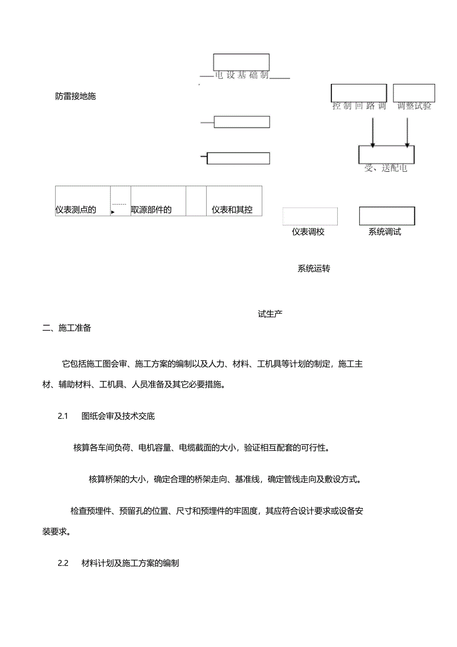 电气自动化施工技术方案_第4页