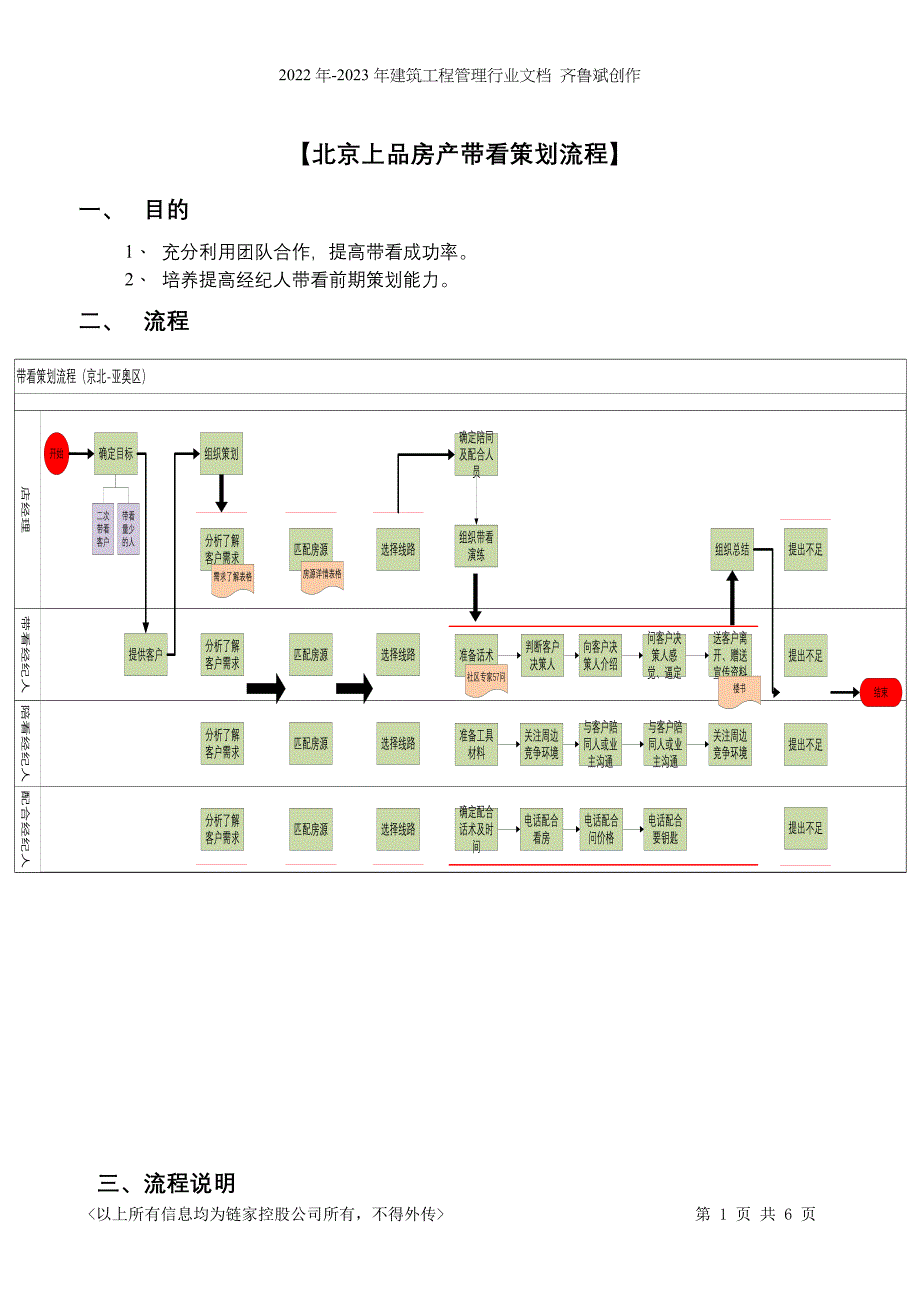 链家地产带看策划流程P6（DOC10页）_第1页