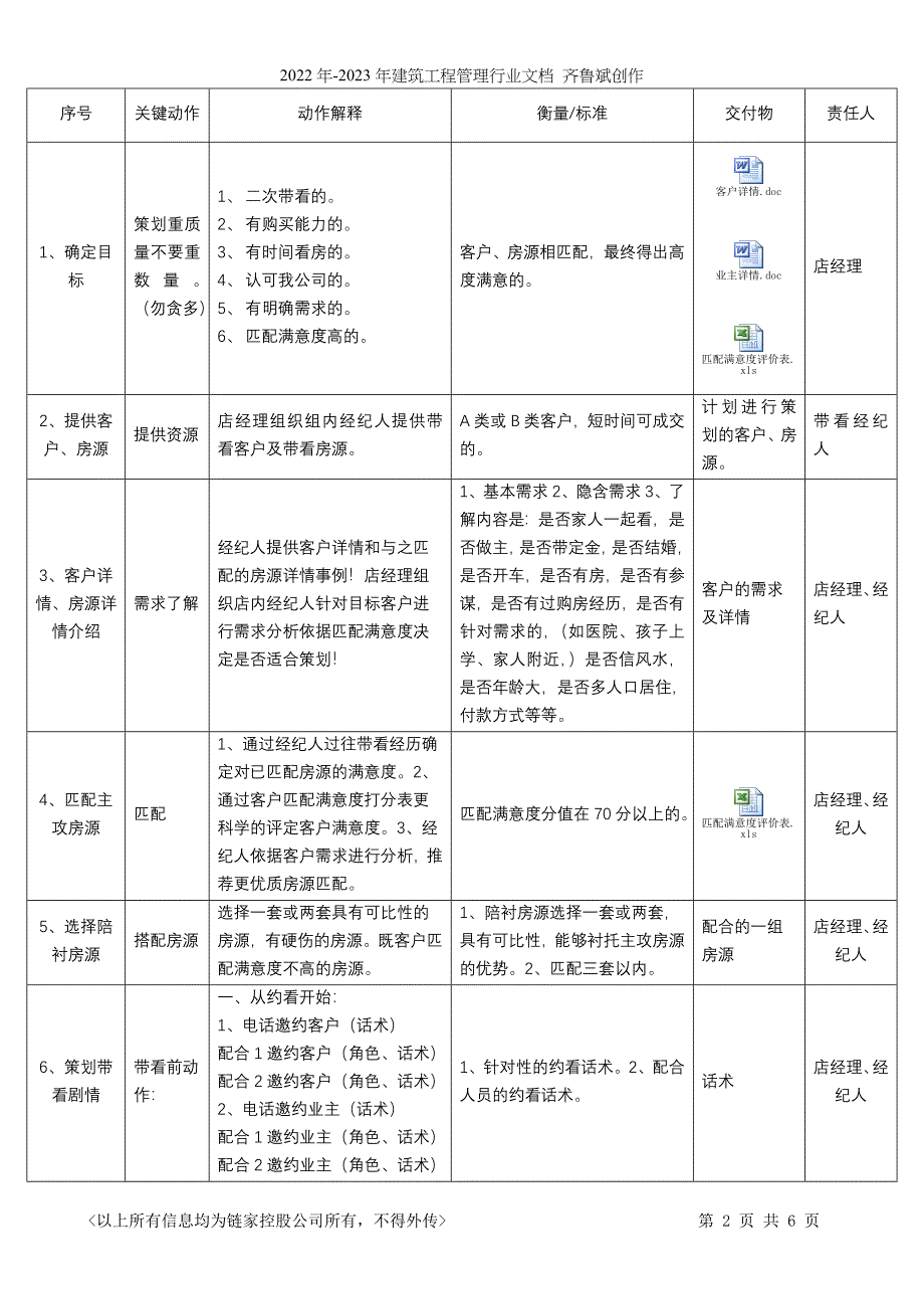 链家地产带看策划流程P6（DOC10页）_第2页