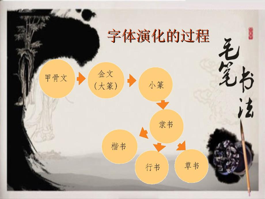 毛笔书法基础知识讲座及书法常识.ppt_第4页