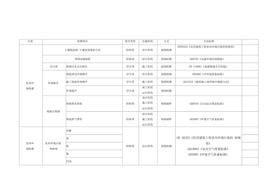 绿色建筑检测项目_第1页