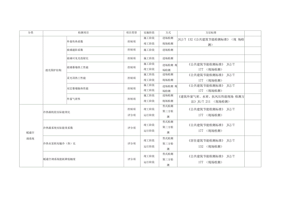 绿色建筑检测项目_第3页