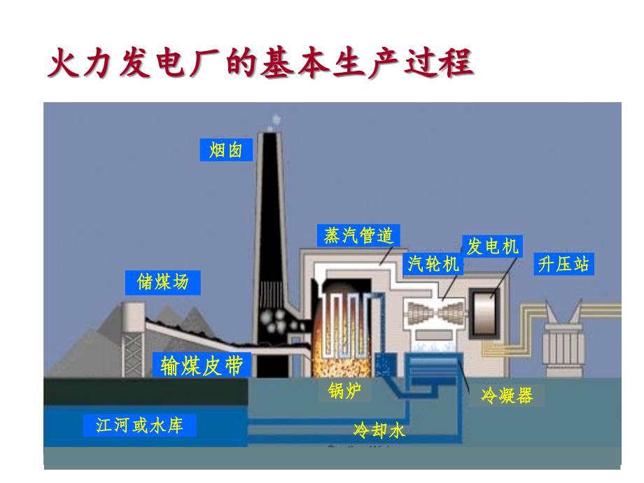 同步发电机的基本知识及结构及工作原理课件_第2页