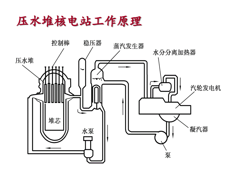 同步发电机的基本知识及结构及工作原理课件_第3页