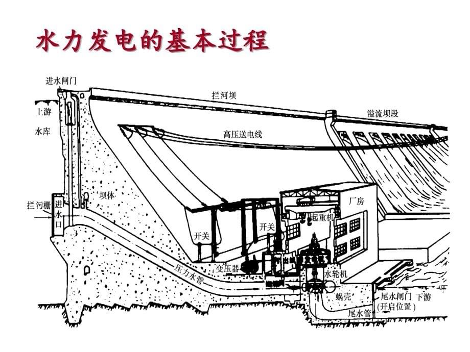 同步发电机的基本知识及结构及工作原理课件_第5页