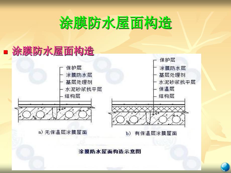 涂膜防水屋面.ppt_第3页