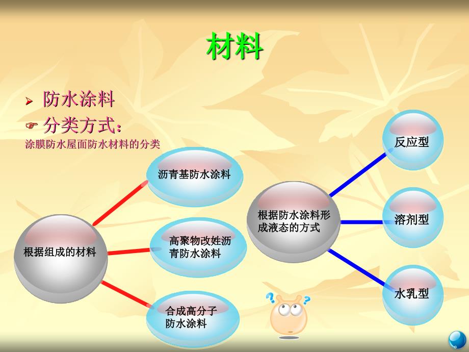 涂膜防水屋面.ppt_第4页