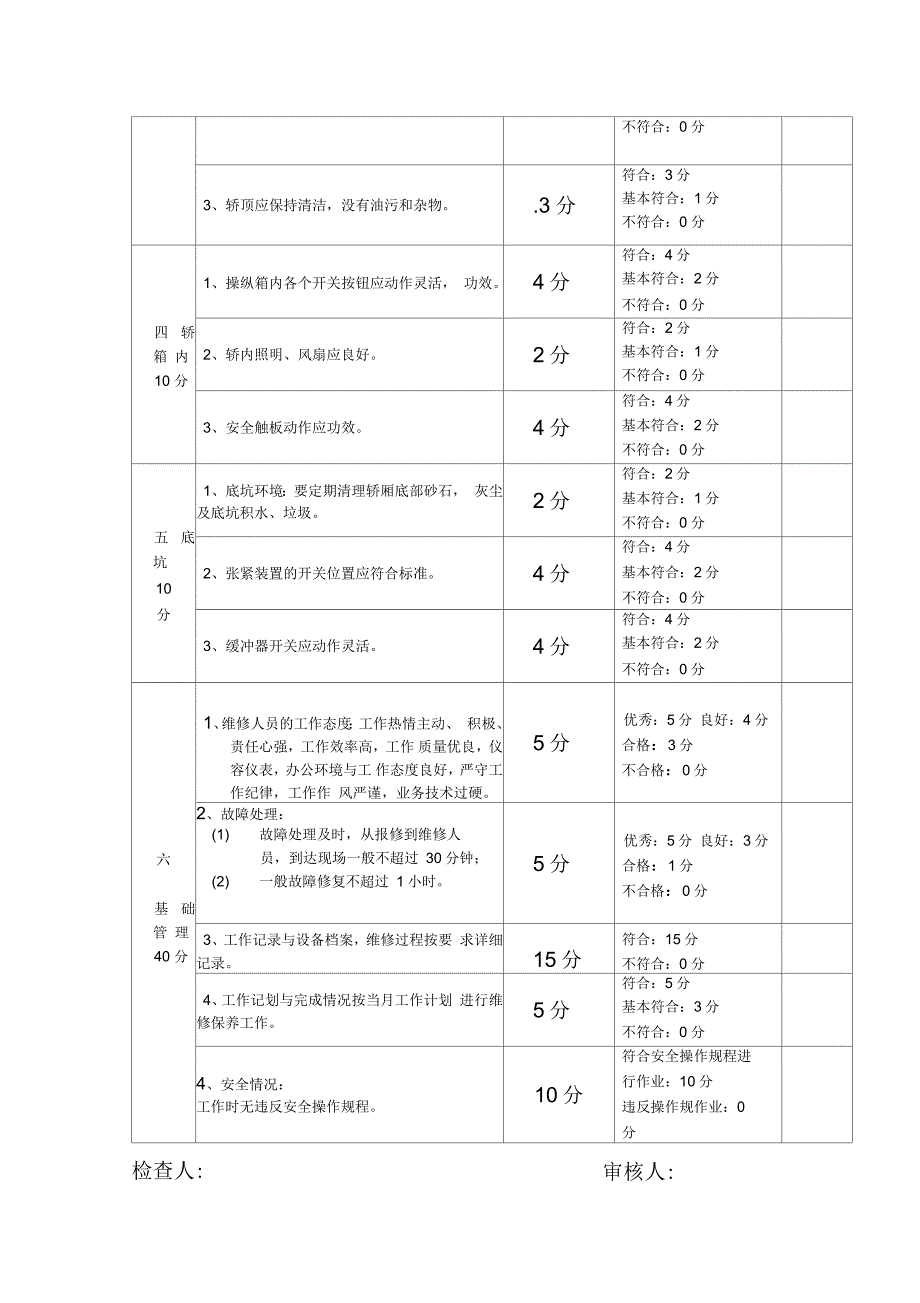 维保经理工作职责_第3页