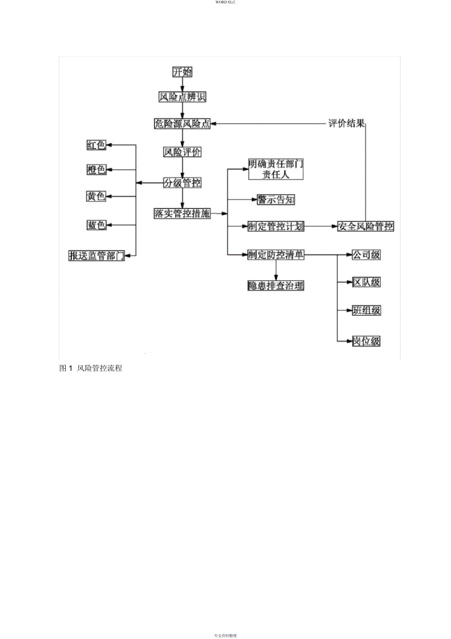 双控体系管理制度汇编_第2页