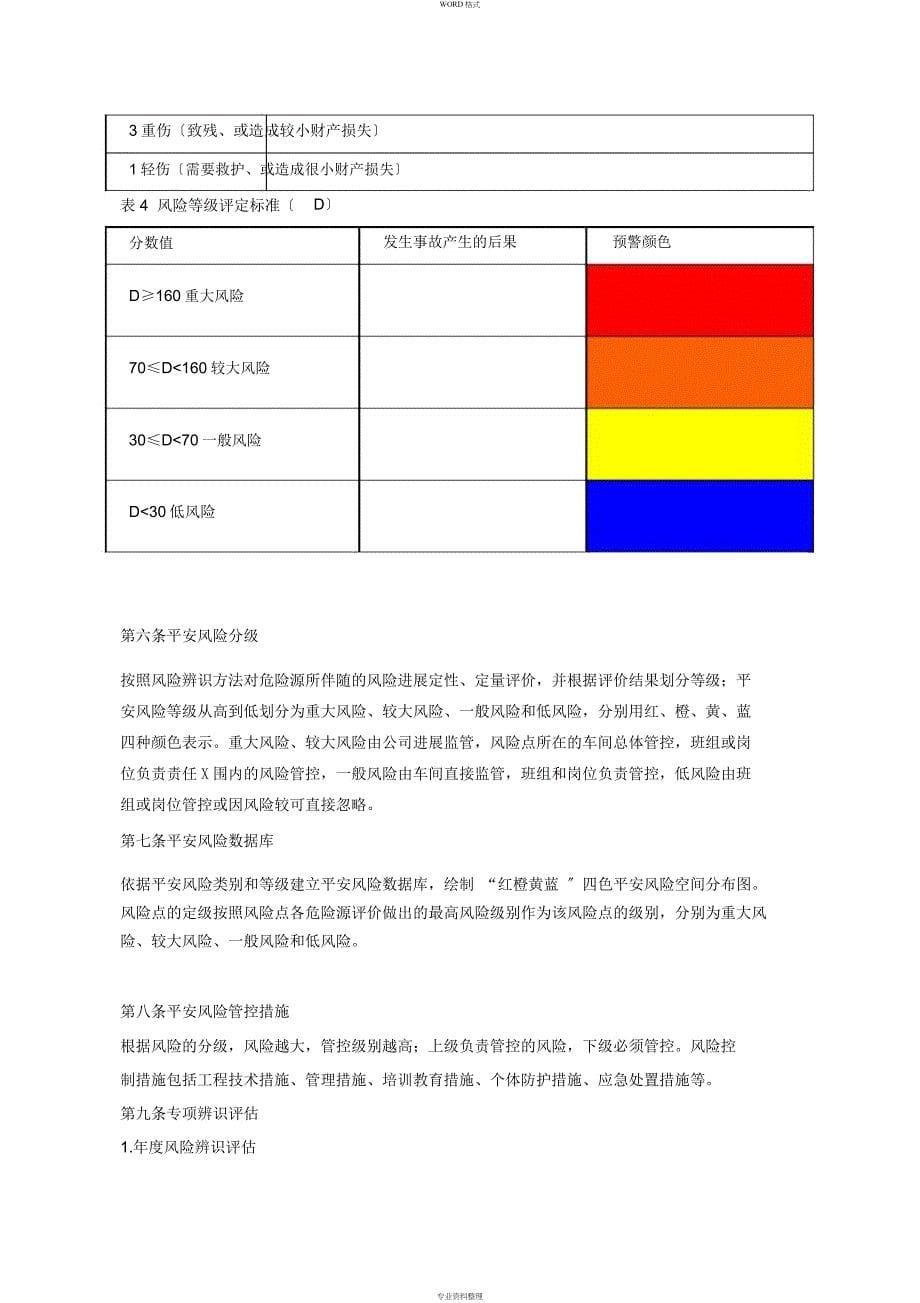 双控体系管理制度汇编_第5页