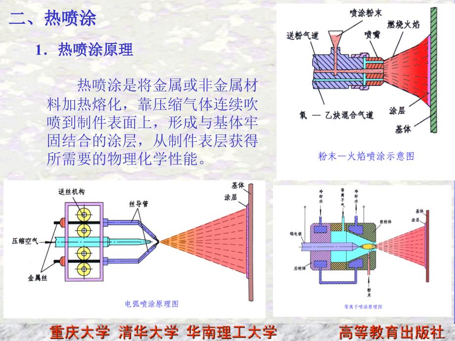 精选表面处理技术培训课程_第3页