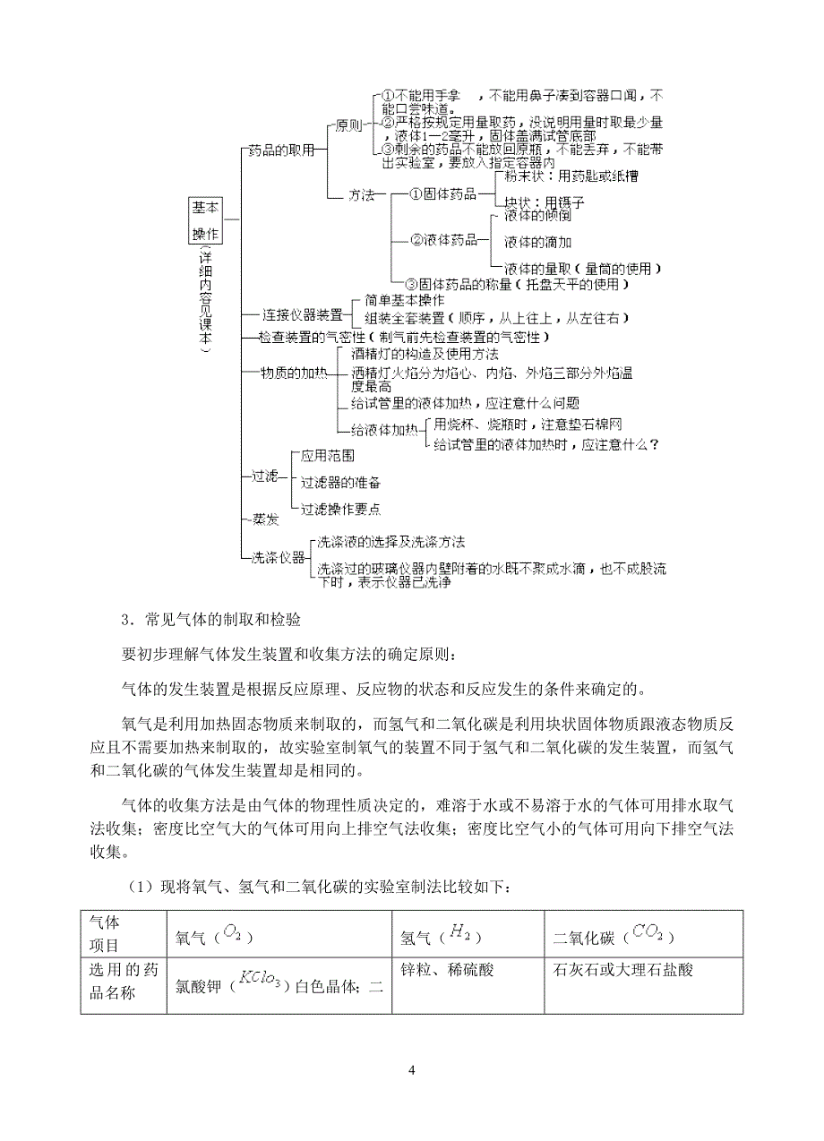 初中化学实验总复习_第4页