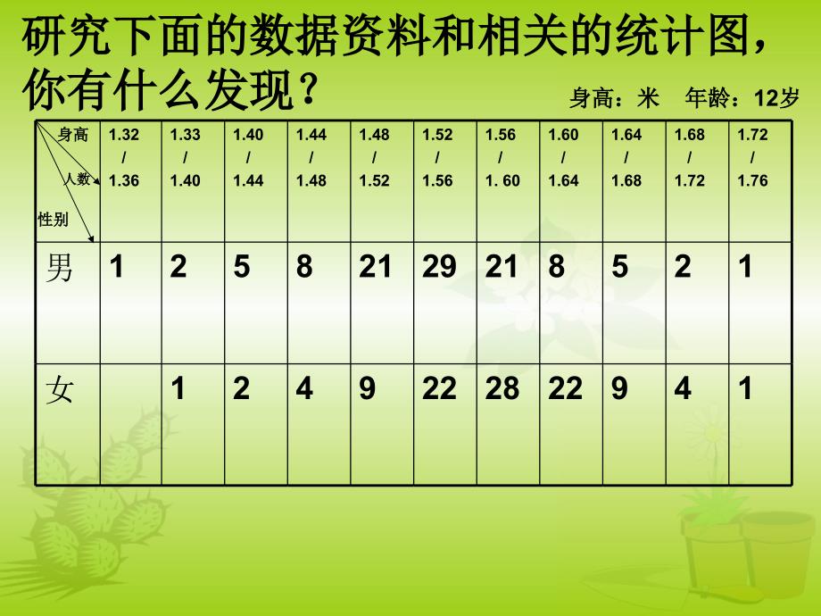 苏教小学科学六下《1.4.踏上健康之路》PPT课件 (3)_第3页