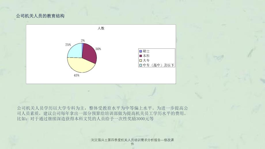 刘文强兴土第四季度机关人员培训需求分析报告修改课件_第3页