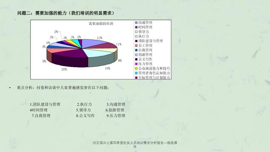 刘文强兴土第四季度机关人员培训需求分析报告修改课件_第5页